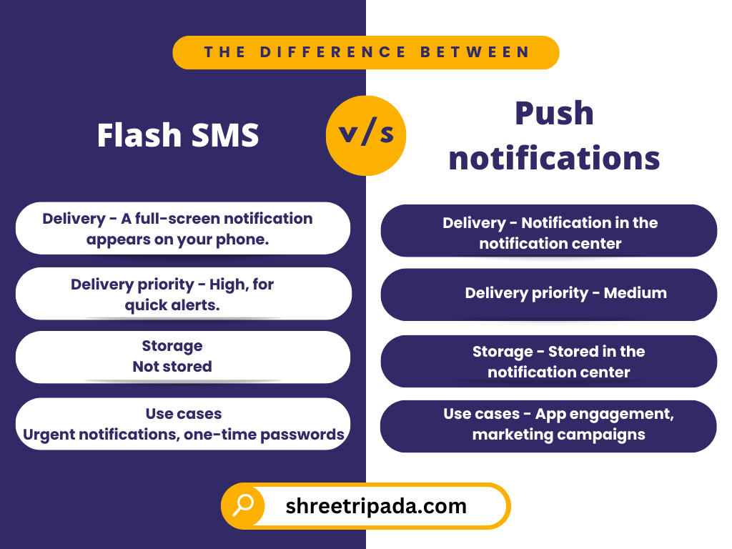 What is Flash SMS Message? Turn Off Flash SMS